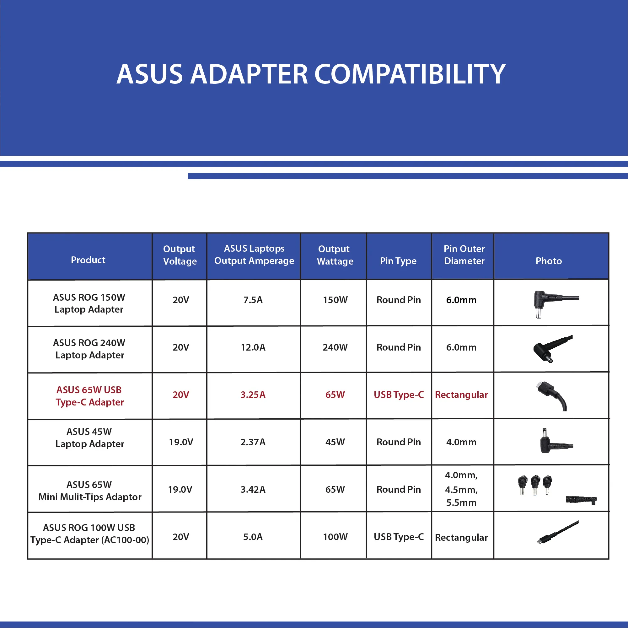 ASUS 65W USB-C Adapter AC65-00 - Image 2